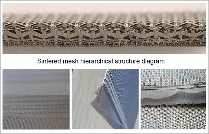 Istilah dan definisi wire mesh yang disinter stainless steel